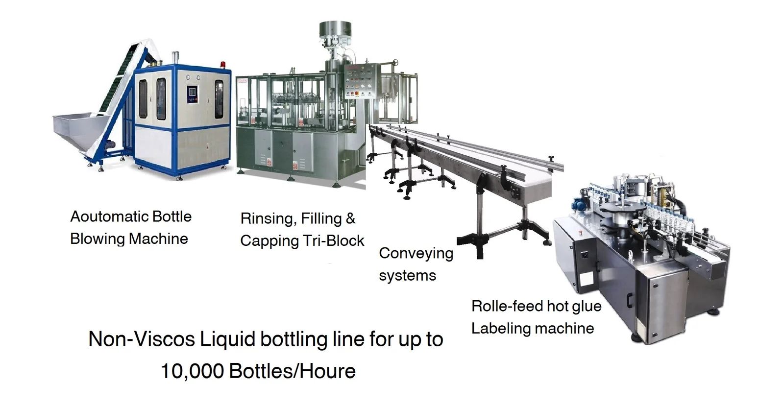 Non-viscous liquid bottling line for up to 10,000 bottles per hour